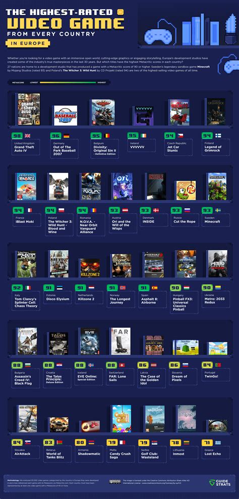 100 Top Rated Games on Facebook .